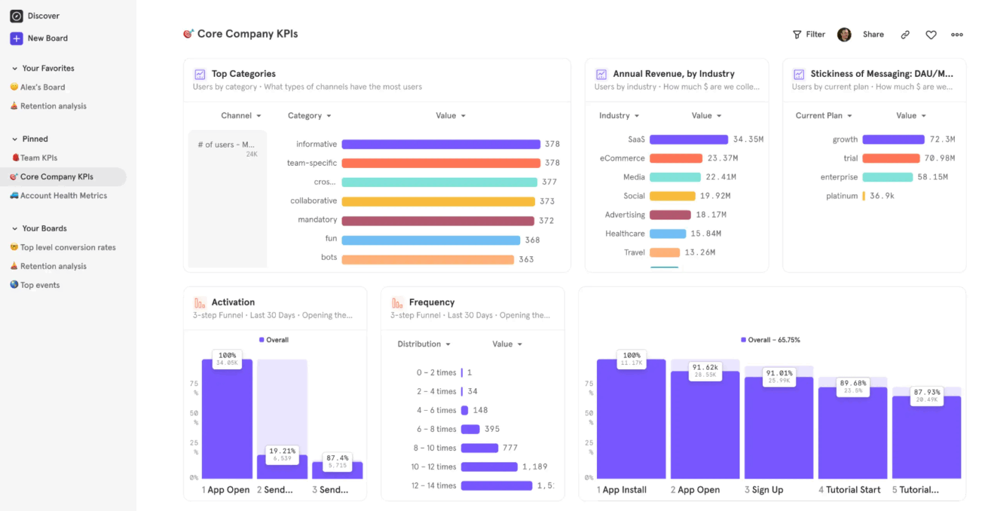 Mixpanel Dashboard: best dashboard software
