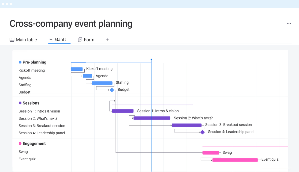Monday.com Cross-company event planning Template: monday.com Meeting Agenda Template