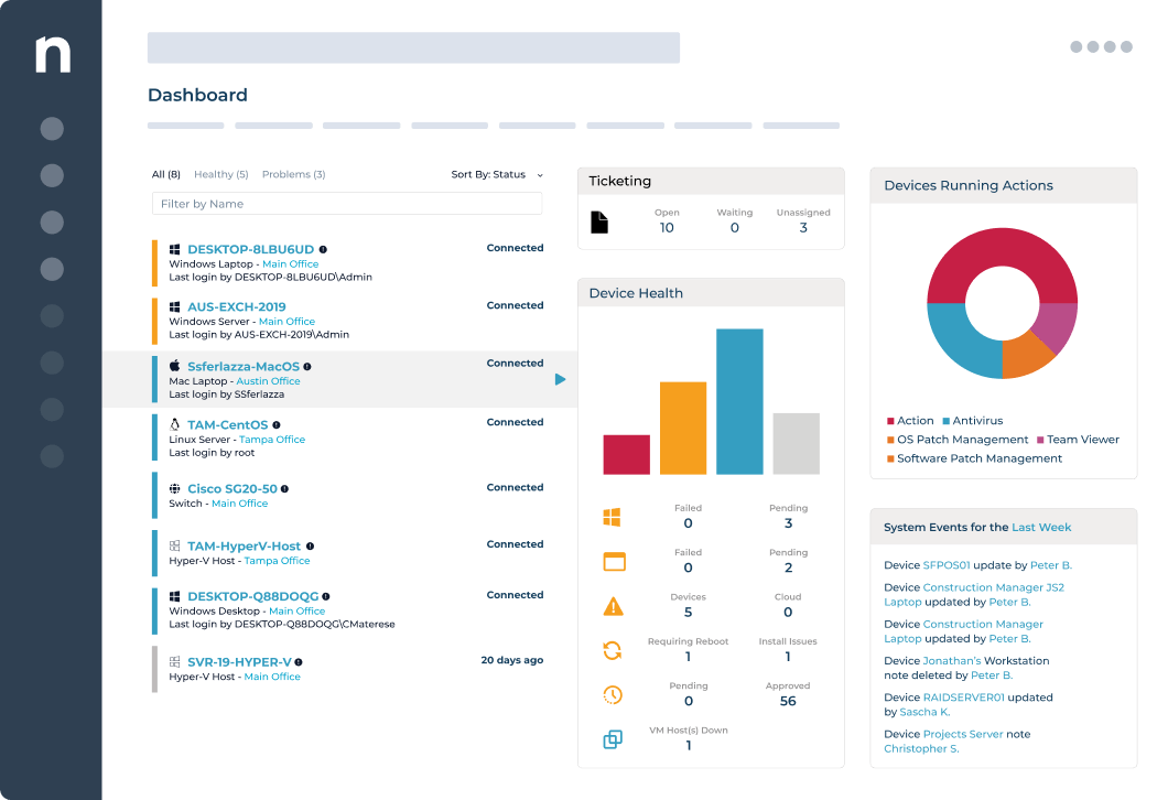  NinjaOne Dashboard