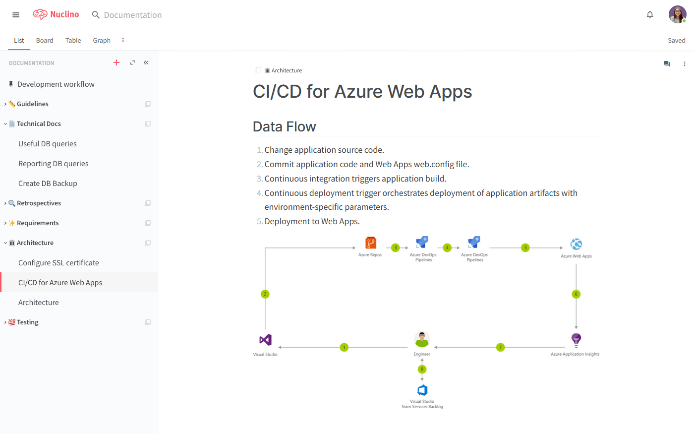 Nuclino : IT documentation software