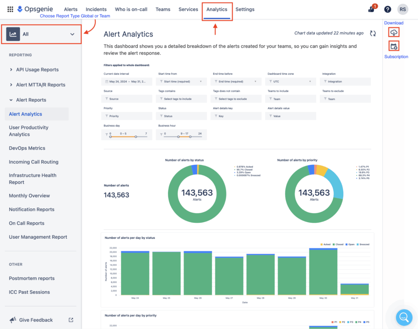 Opsgenie by Atlassian Dashboard: incident management software