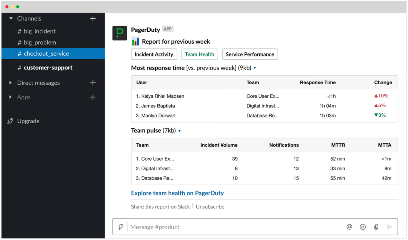 PagerDuty Dashboard: incident management software