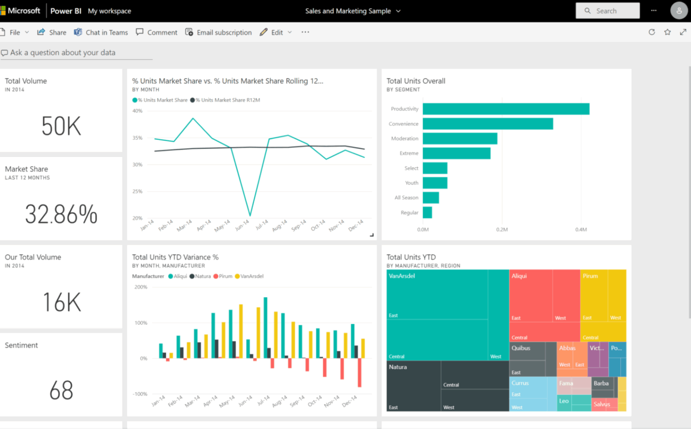 Power BI Dashboard: best dashboard software