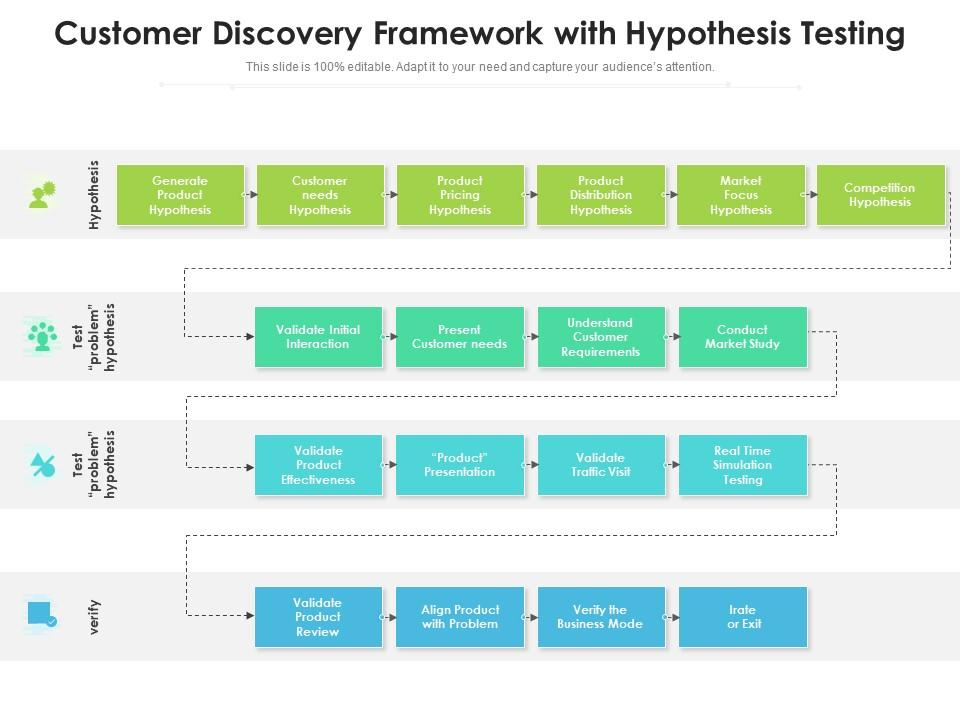 Presentation Customer Discovery Framework Template : Customer Discovery Template