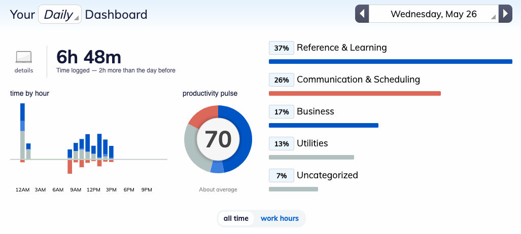 Rescue Time Dashboard: Tmetric Alternatives 