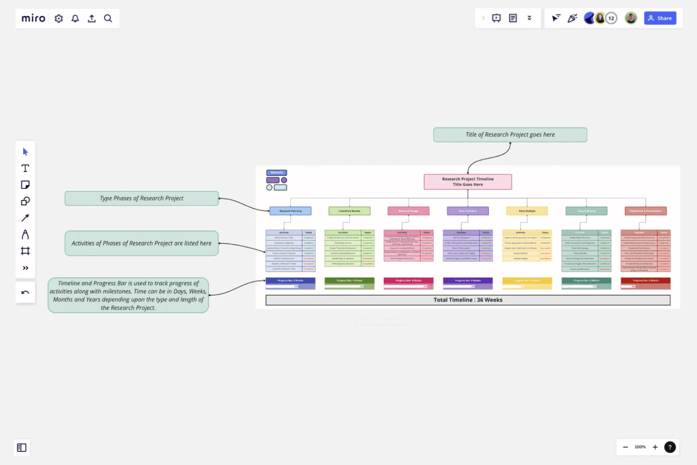 Miro Research Project Timeline Template: miro timeline template
