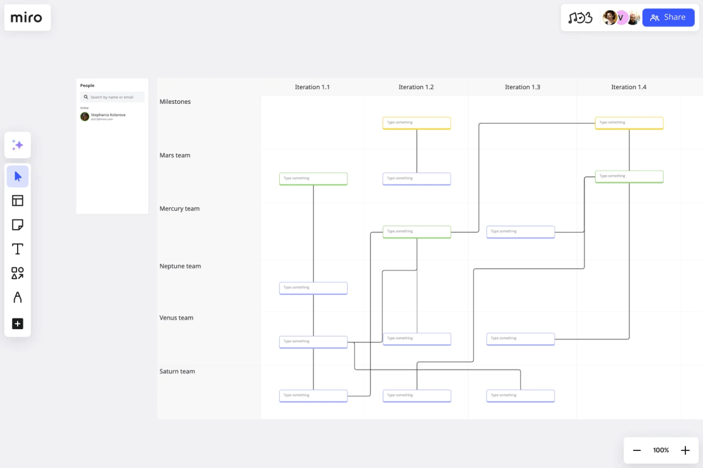 Miro SAFe-programmasjabloon