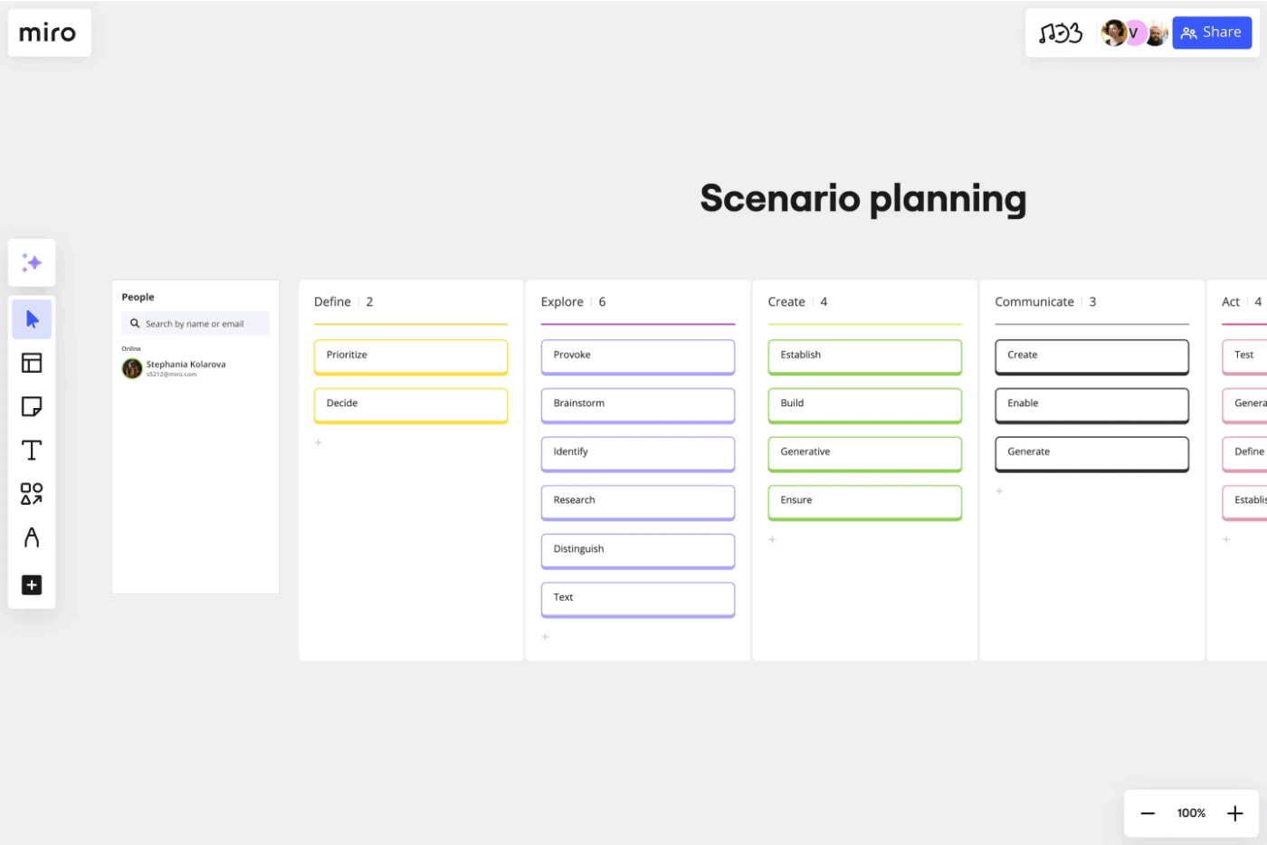 Miro-sjabloon voor scenarioplanning: Miro PI-planningssjablonen