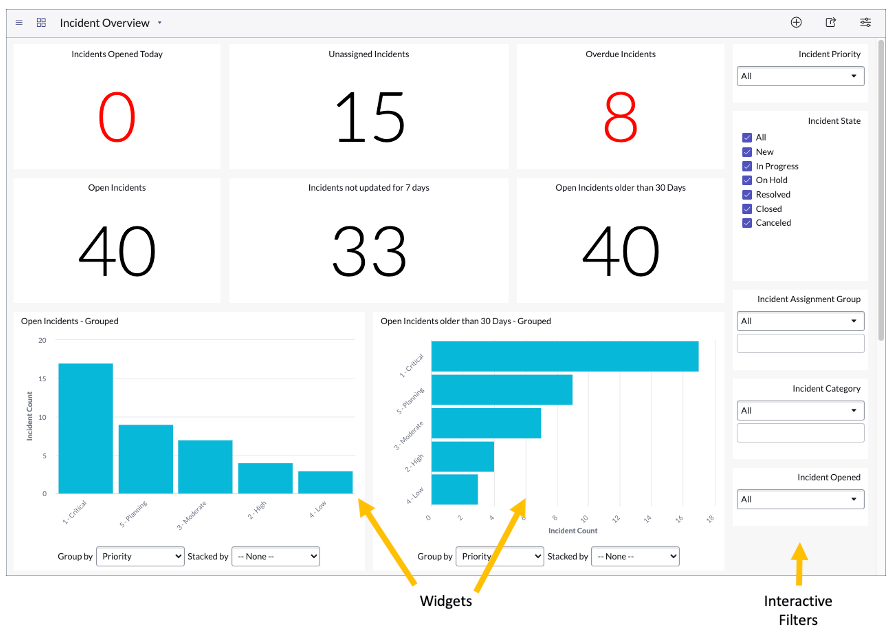 ServiceNow Dashboard: incident management software