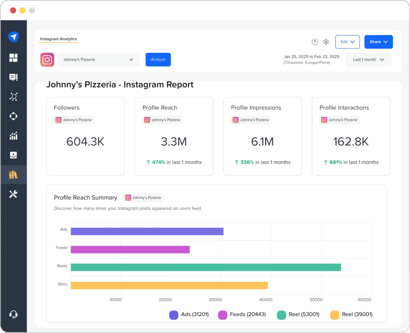 SocialPilot Dashbaoard 
