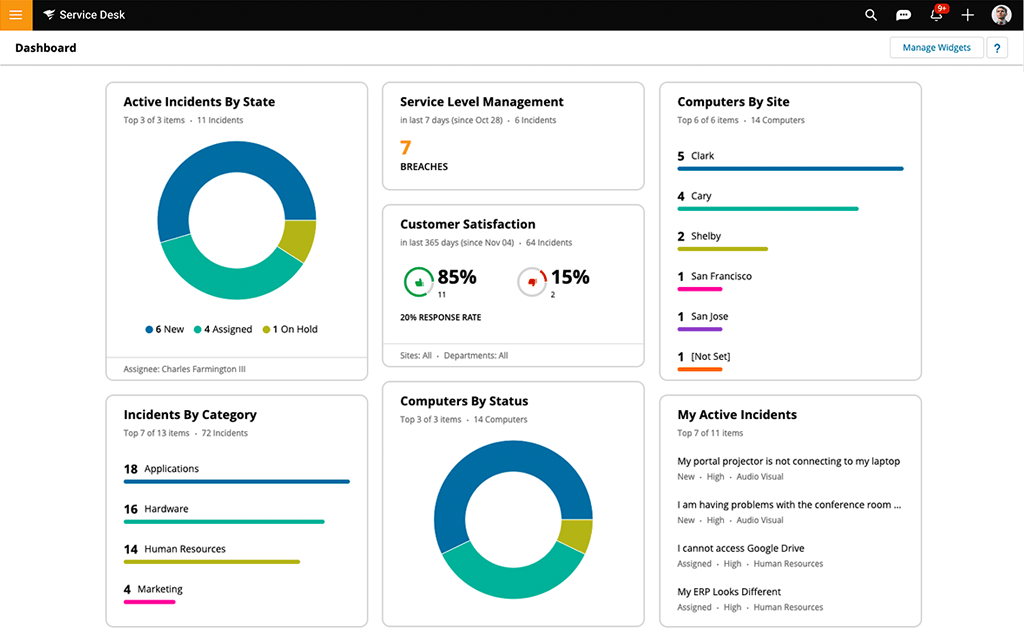 SolarWinds Service Desk Dashboard