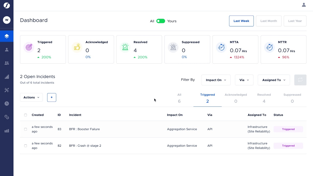 Squadcast Dashboard