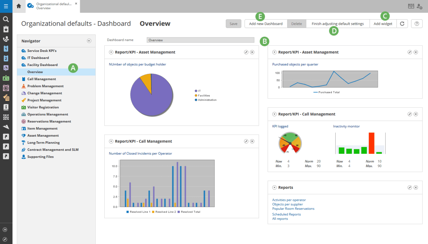TOPdesk Dashboard: incident management software