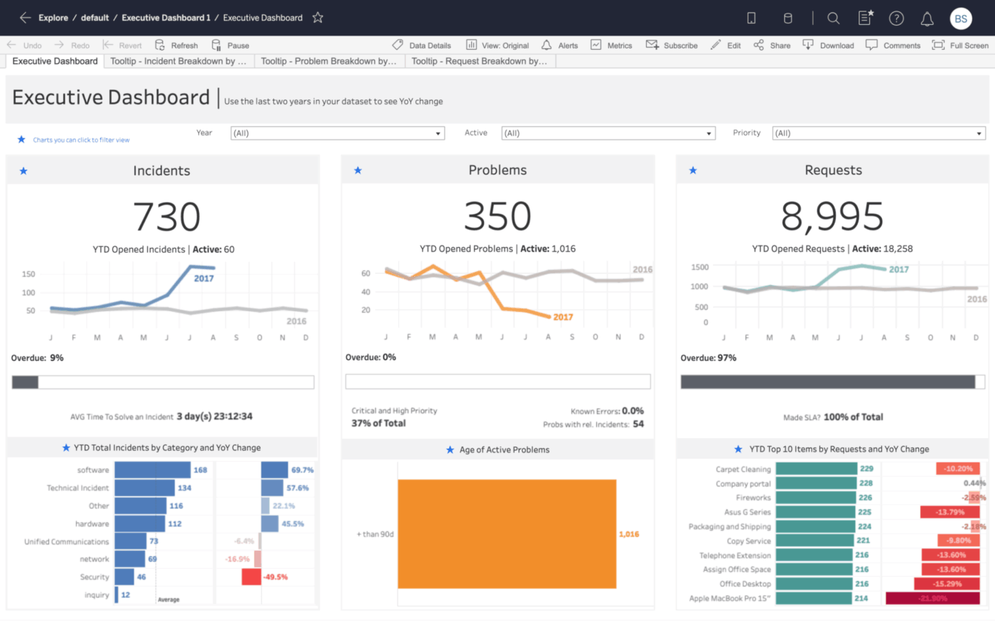 Tableau Dashboard: best dashboard software