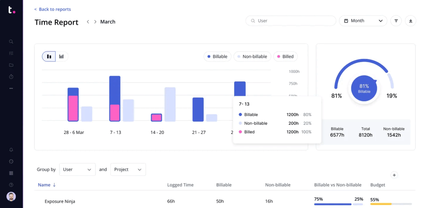 Dashboard Kolaborasi Tim