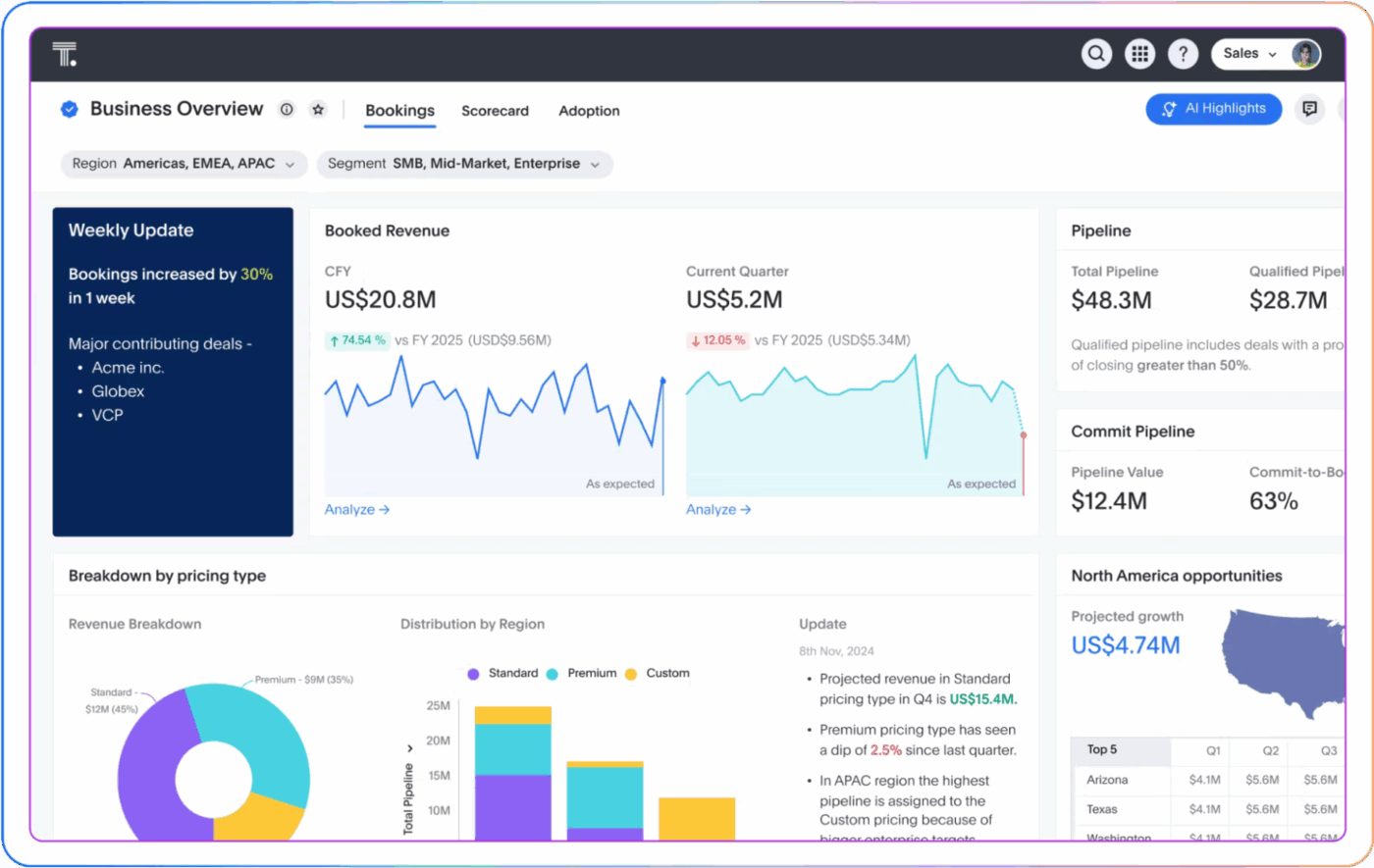  ThoughtSpot Dashboard