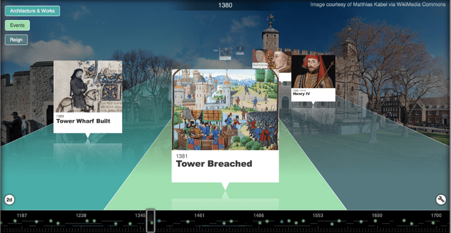 Tiki-Toki Dashboard: ai timeline generator