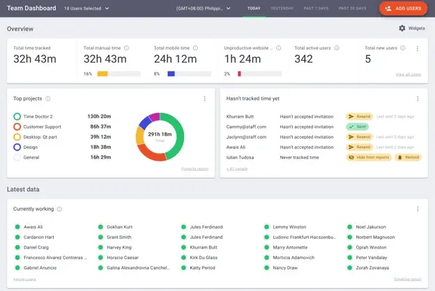 Time Doctor Dashboard