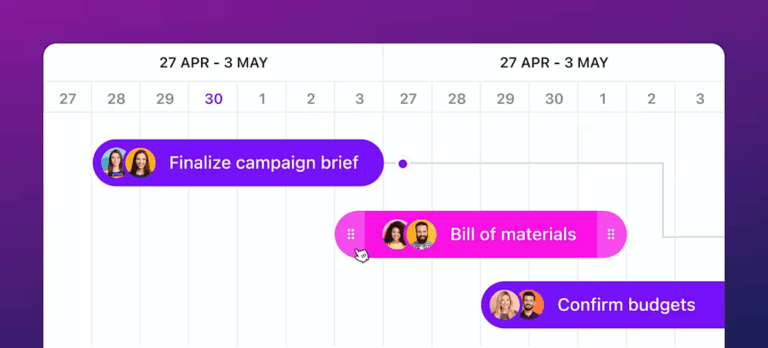 Timeline management and slack time calculation