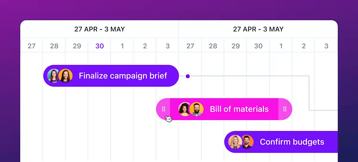 Timeline management and slack time calculation