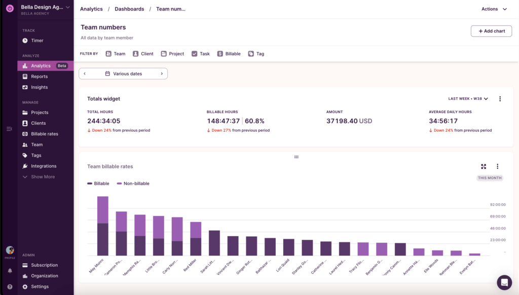 Toggl Track Dashboard: Tmetric Alternatives
