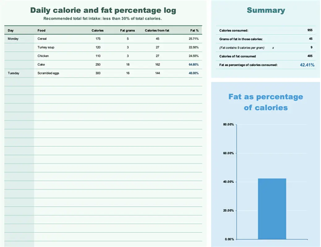 Food Journal Template: Daily Log of Calories Template by Microsoft