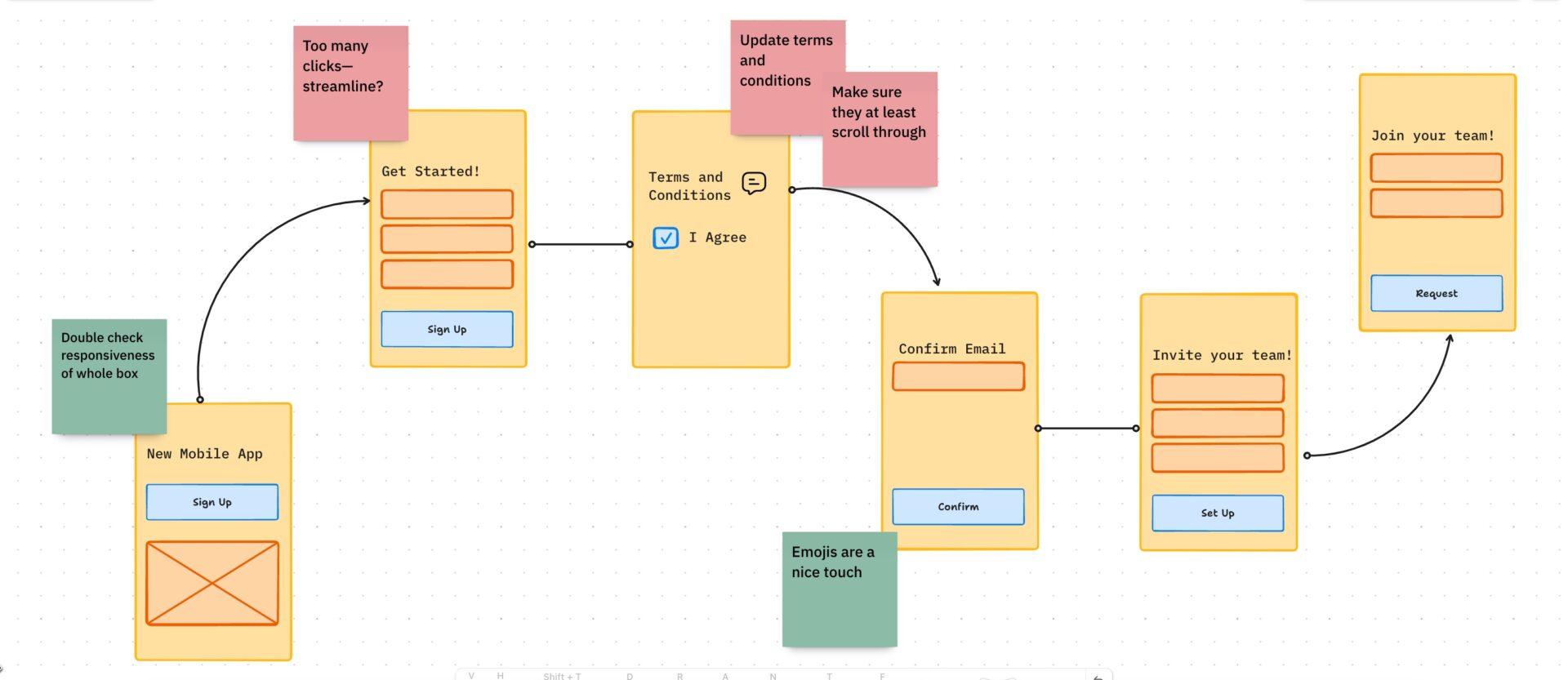Graphic Design Proposal Template: ClickUp Wireframing Whiteboard Template