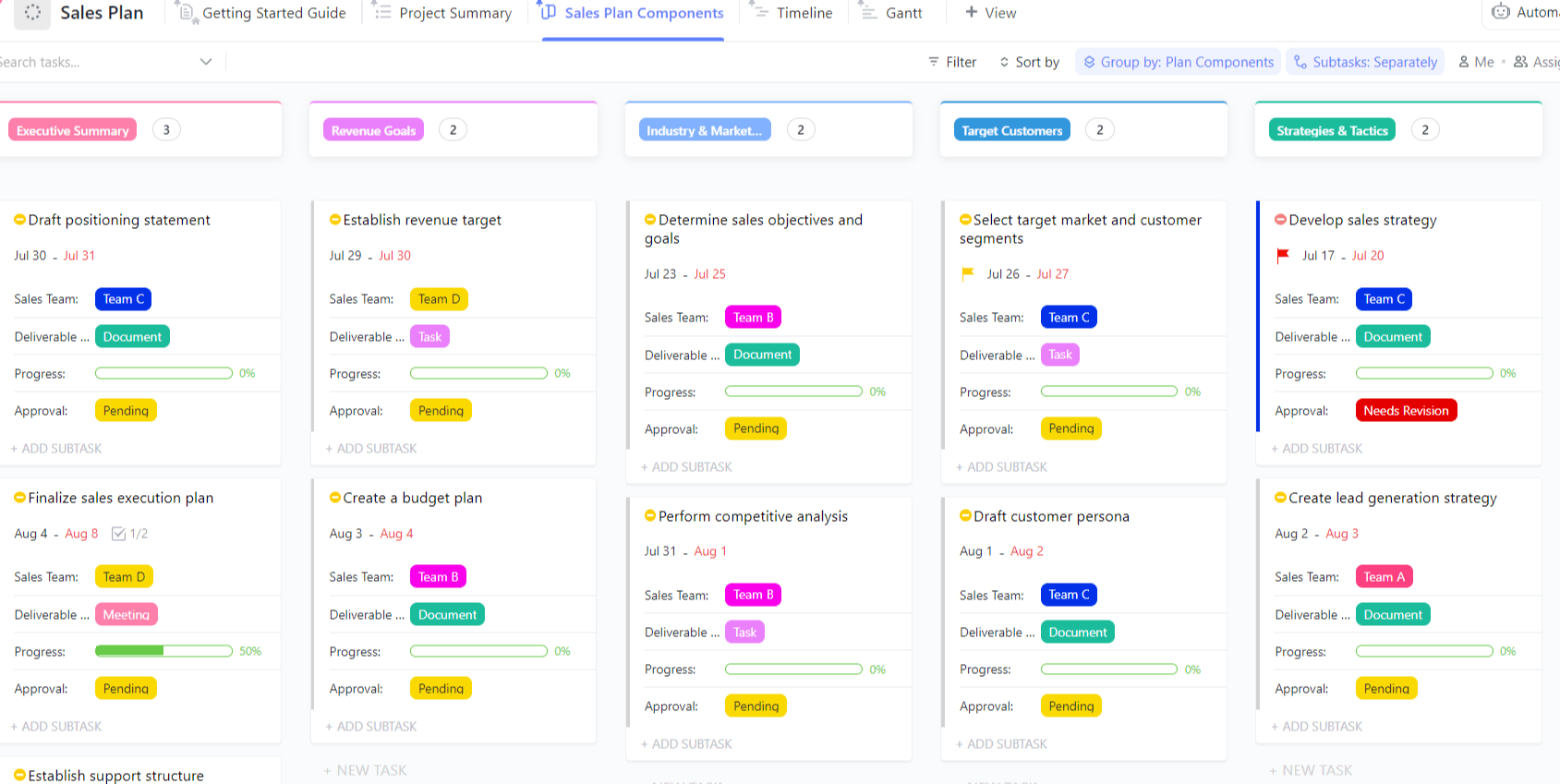 Asana CRM Template: ClickUp Sales Plan Template