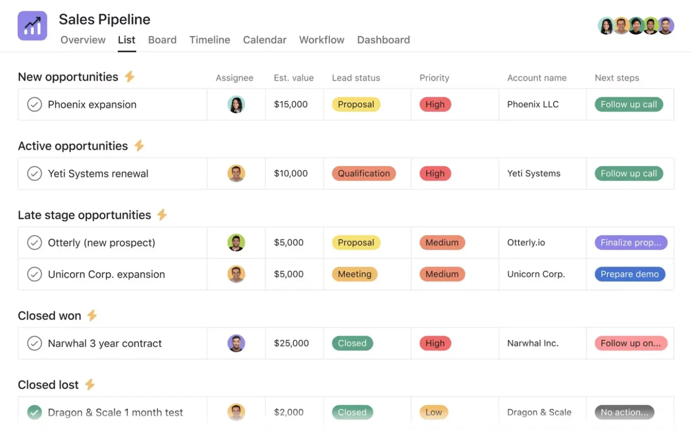 Asana Sales Pipeline Template
