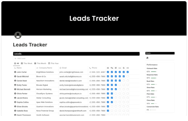 Notion CRM Template: Leads Tracker Template by Sentele