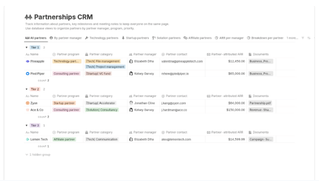 Notion CRM Template: Notion Partnerships CRM Template
