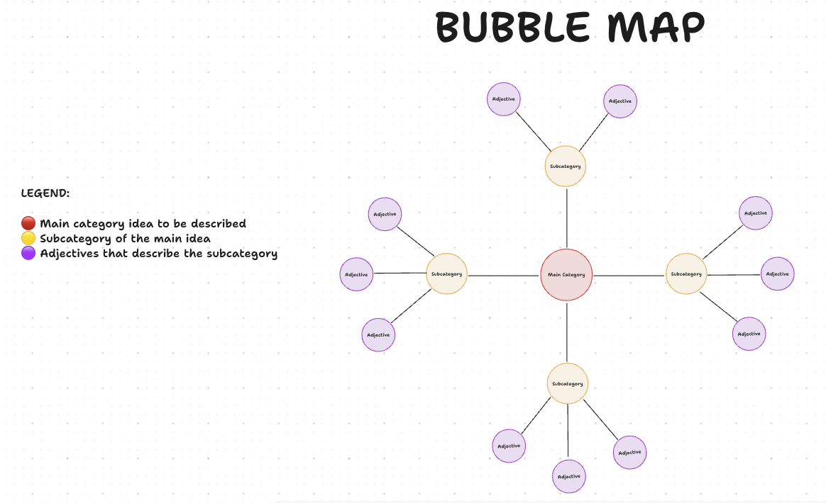 ClickUp Bubble Map Template