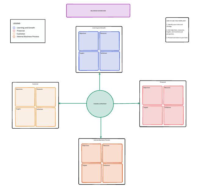 Gamification Templates: ClickUp Balanced Scorecards Template