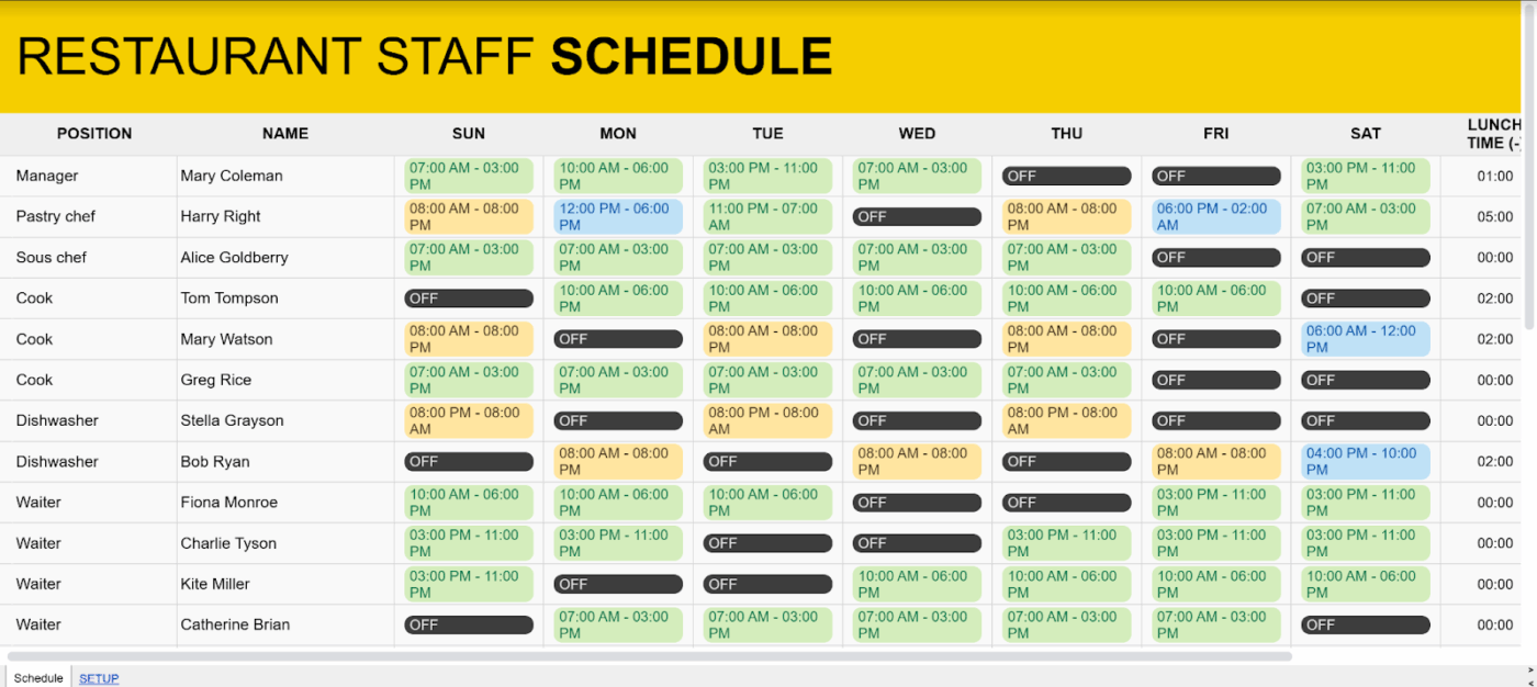 Spreadsheet Restaurant Staff Schedule Template: Restaurant Schedule Templates
