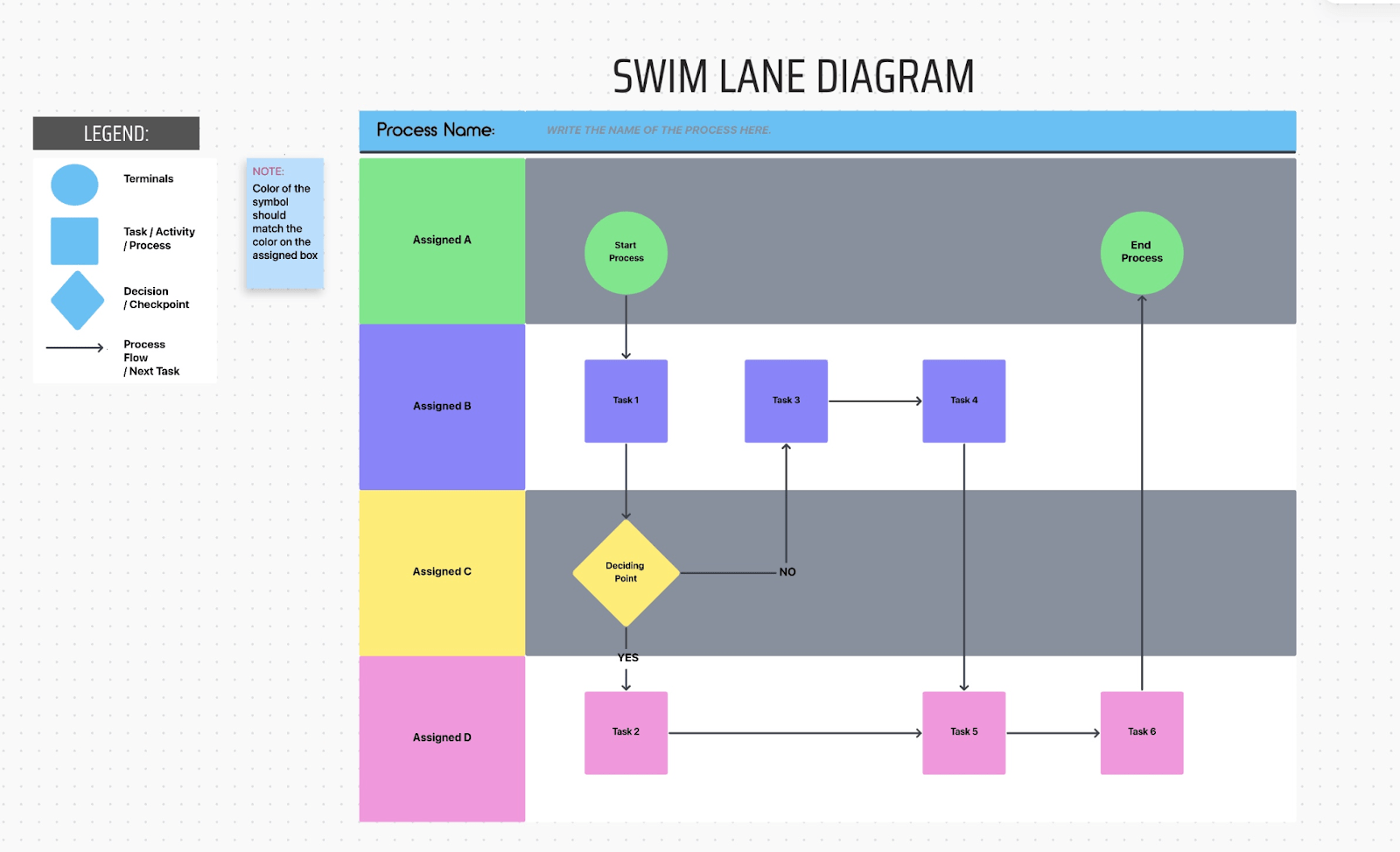 Track cross-functional workflows step by step using the ClickUp Swimlane Flowchart Template