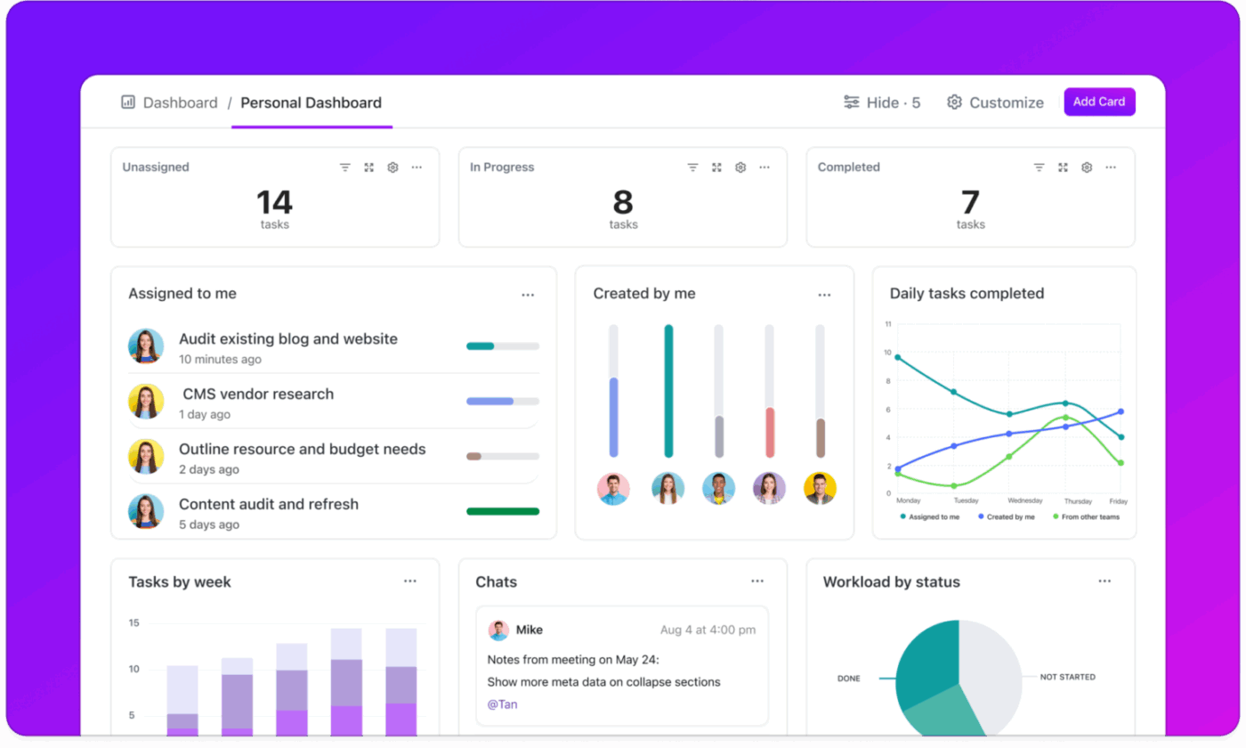 ClickUp Dashboards: Add custom widgets to visualize different project aspects 