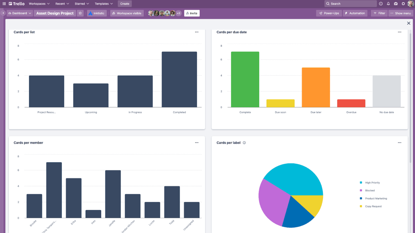 Trello: Visual boards that break work into steps, ideal for managing tasks with minimal effort
