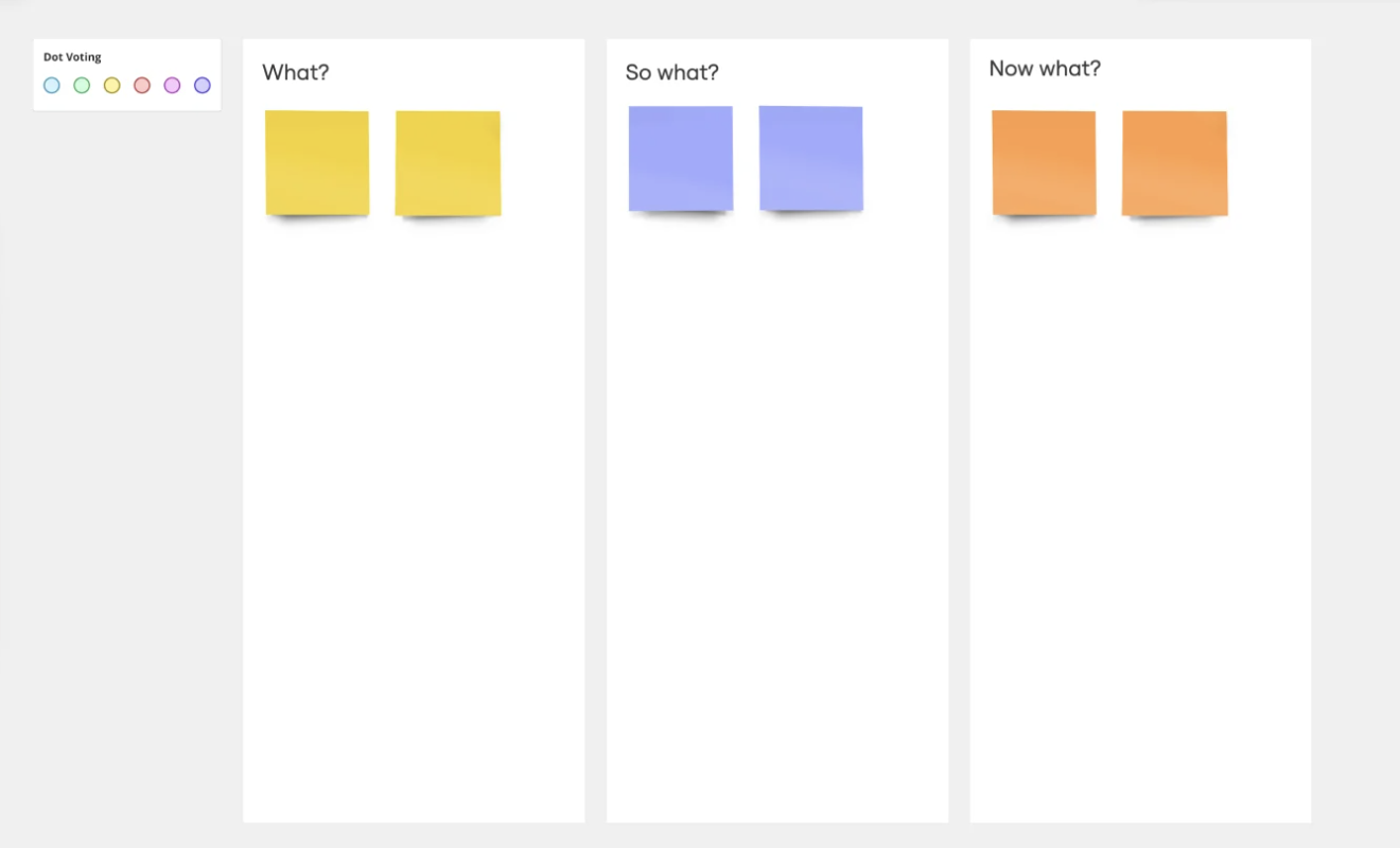 What? So What? Now What? Template