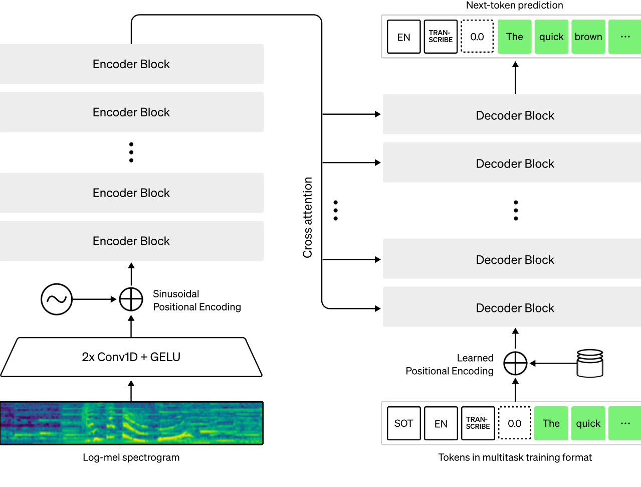 Whisper: Transcribe across multiple sources and various platforms