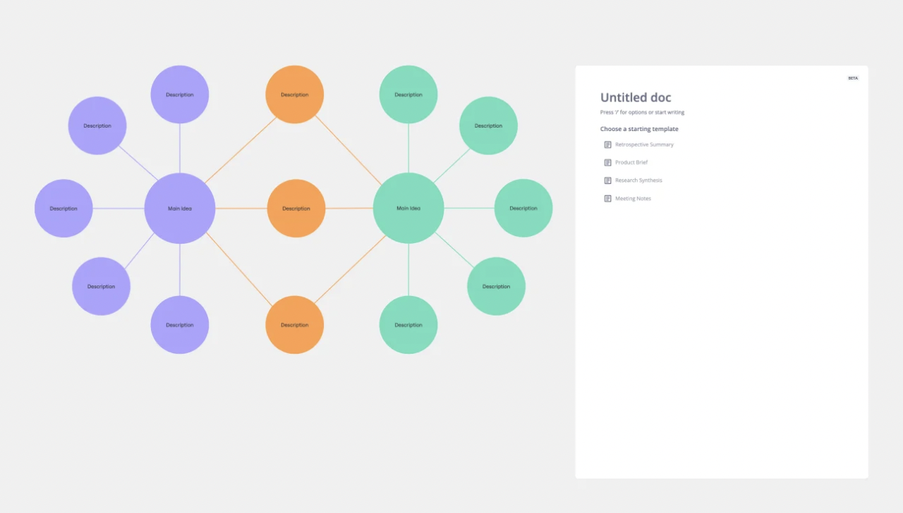 Double Bubble Map Template: miro brainstorming template