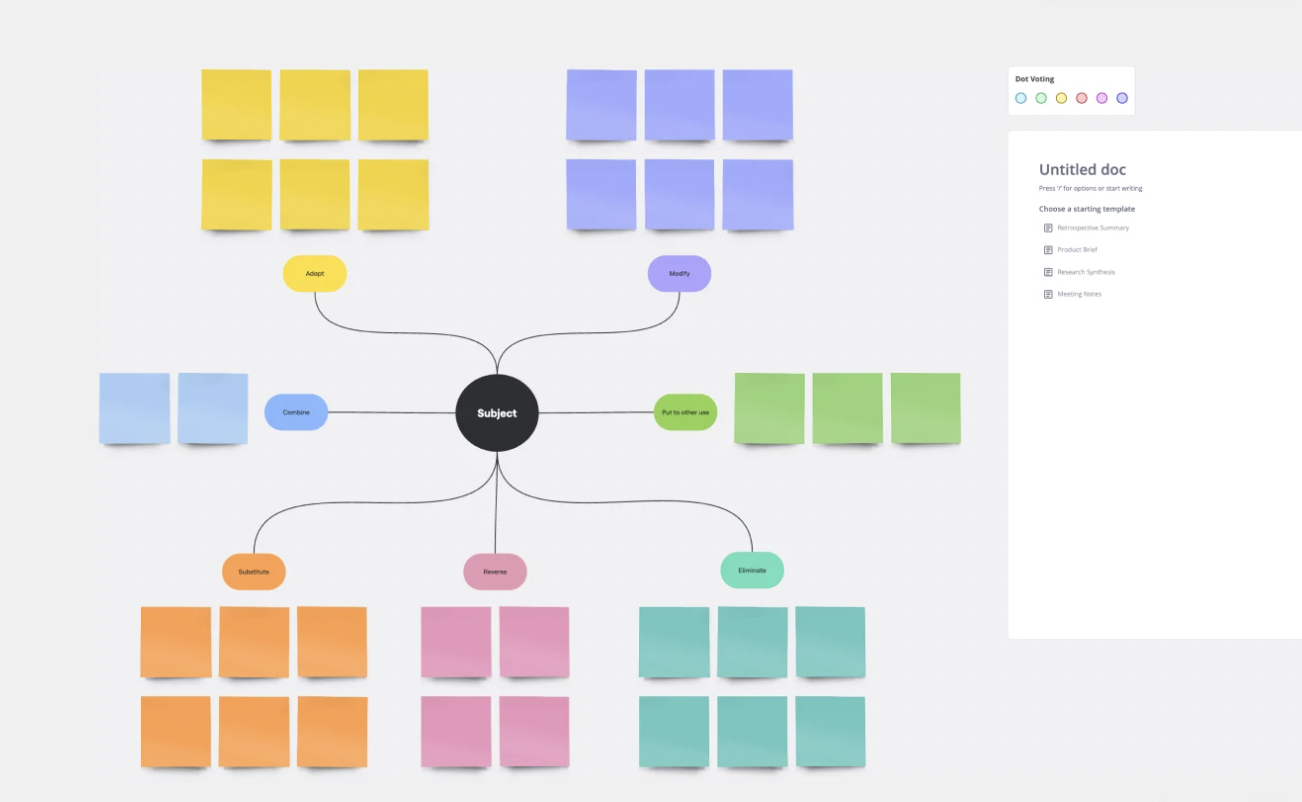 SCAMPER Model Template: miro brainstorming template