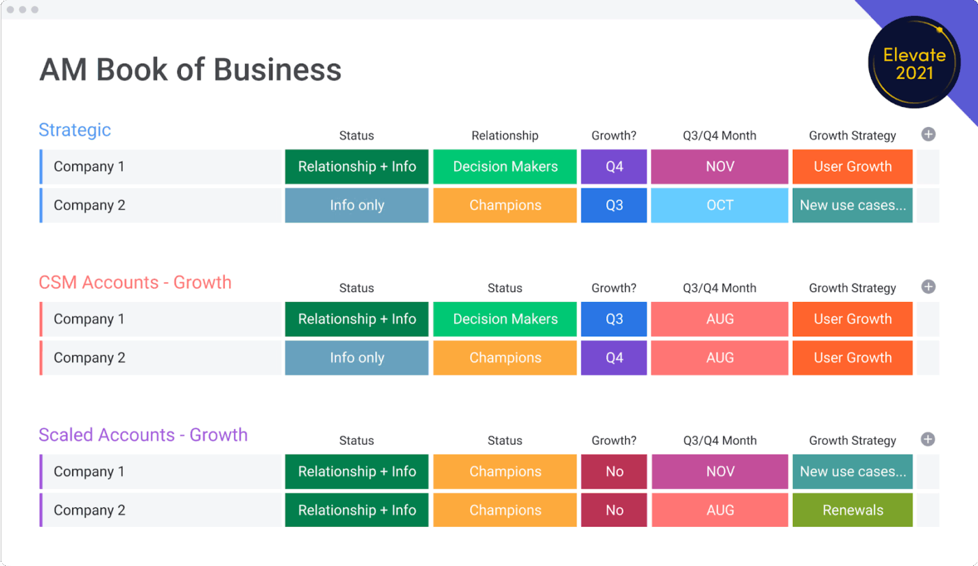 Account Management Template: monday.com accounting template