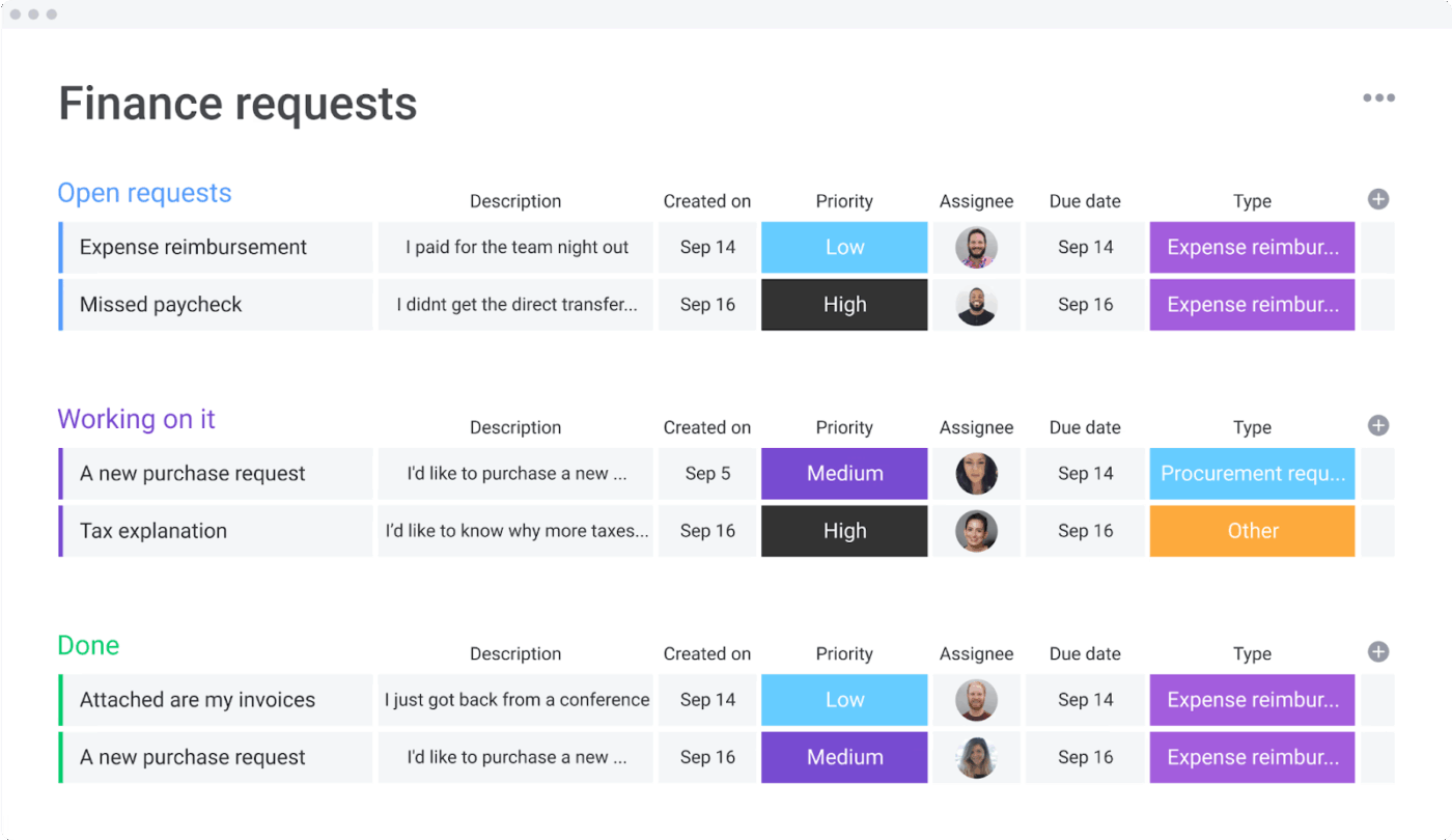 Finance Requests Template:  monday.com accounting template