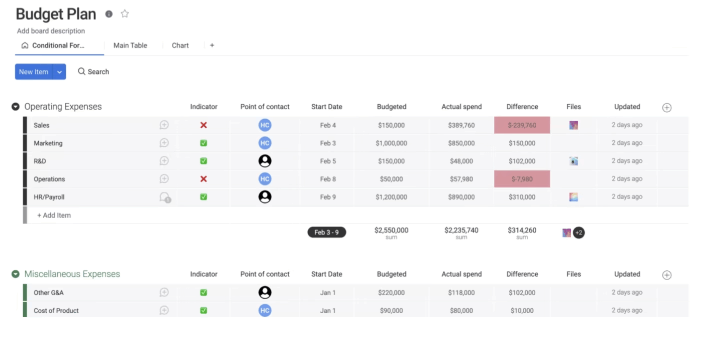 Budget Tracker Template: monday.com accounting template