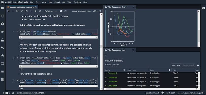 Amazon SageMaker: Advanced features within the AWS ecosystem