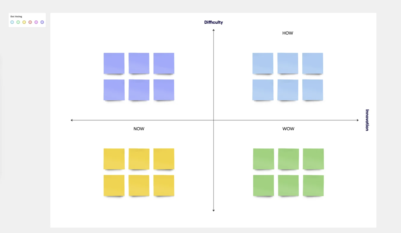 How Now Wow Matrix Template: miro brainstorming template
