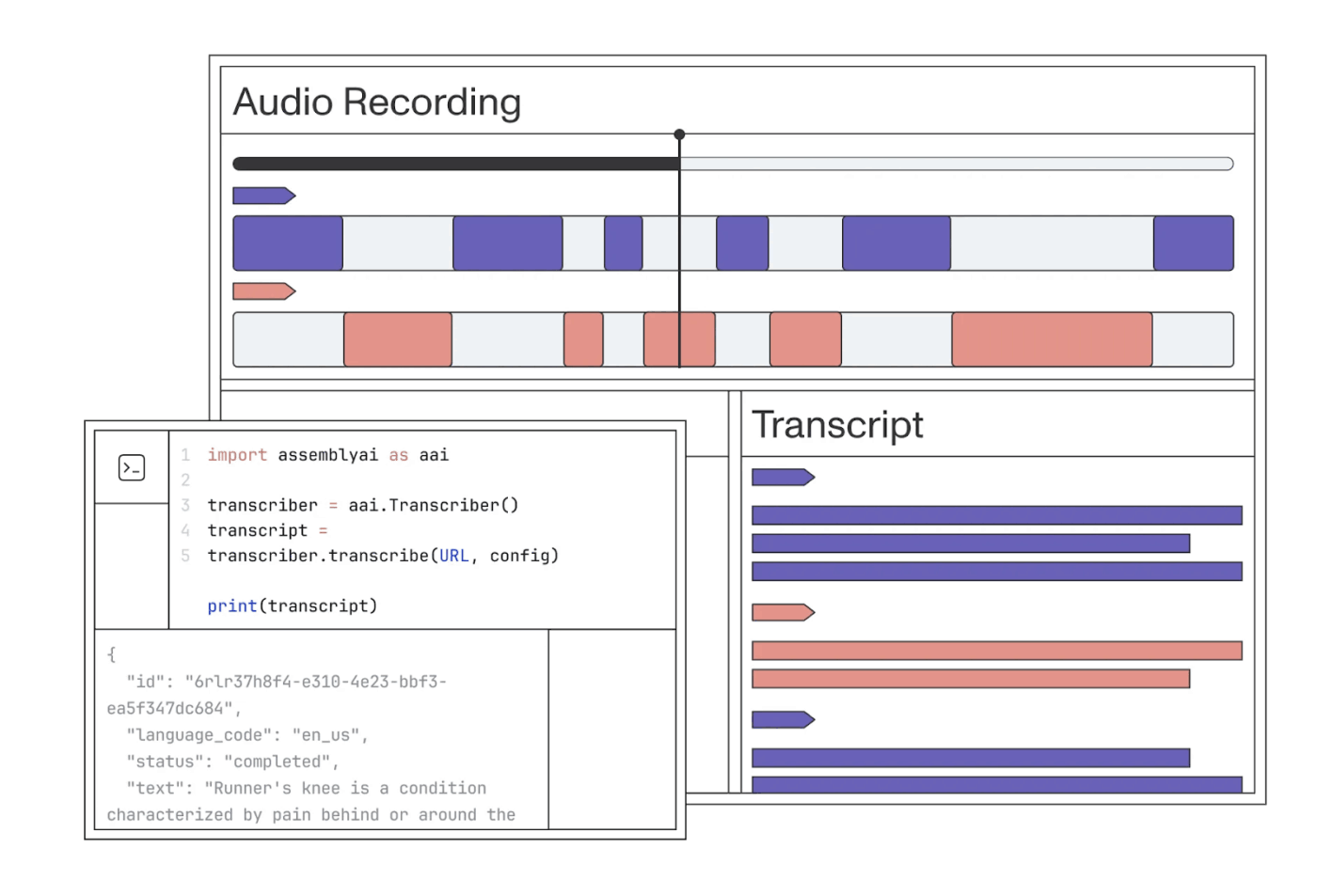 AssemblyAI: speechmatics alternatives