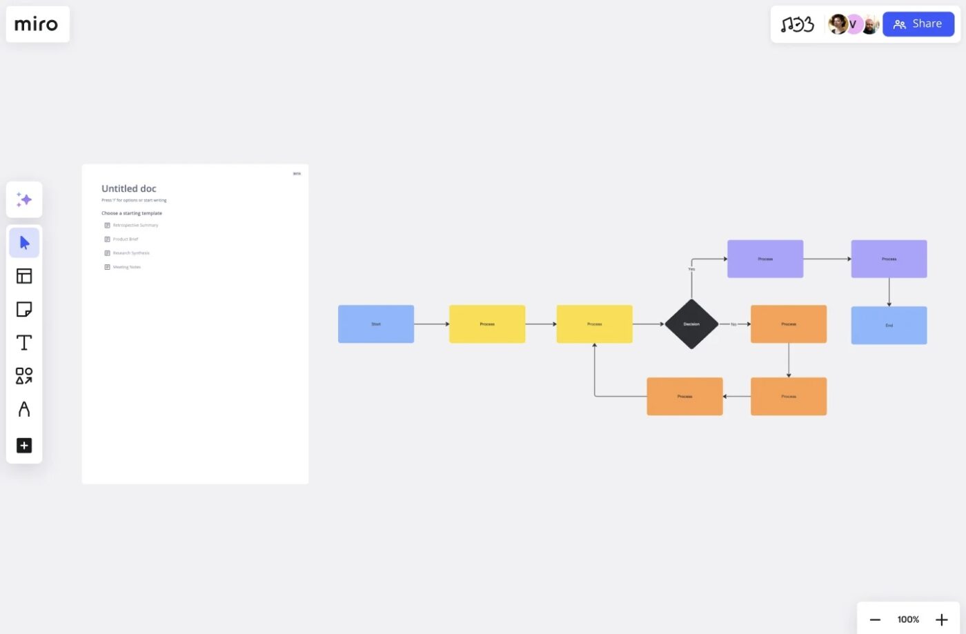 Miro flow chart templates to streamline processes