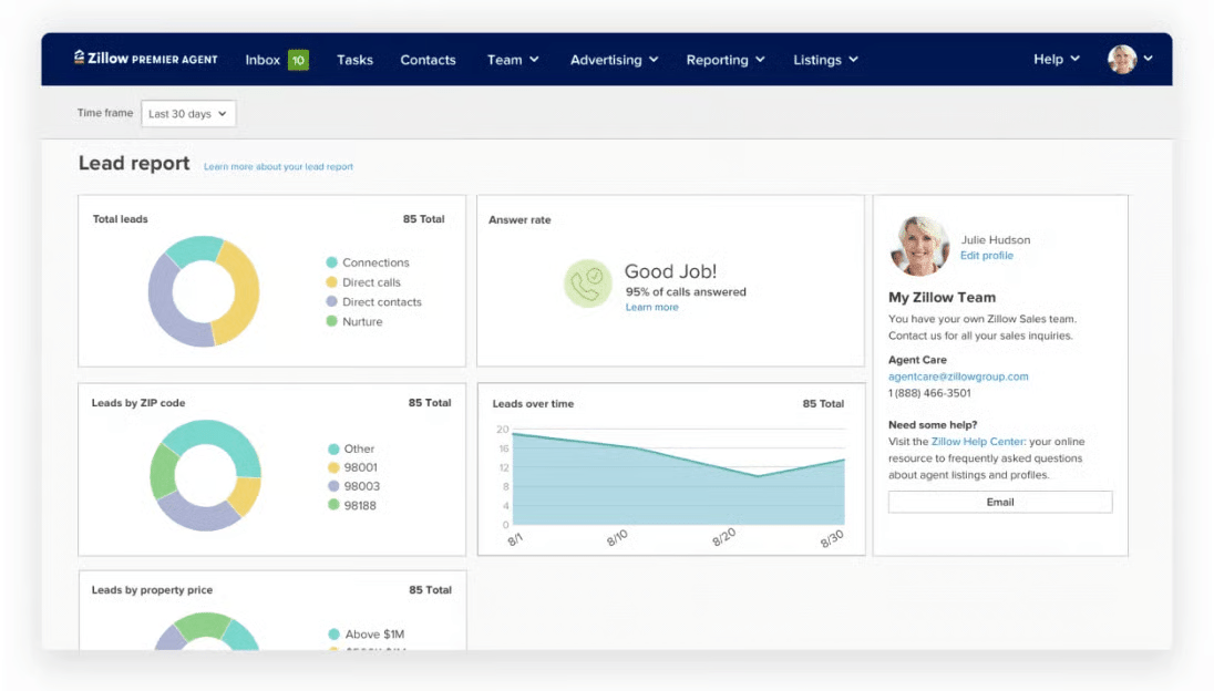 Zillow: Alat AI properti dengan analisis prediktif
