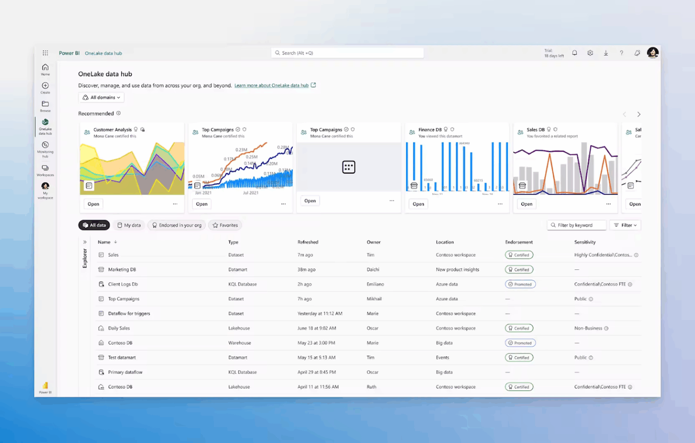 Power BI